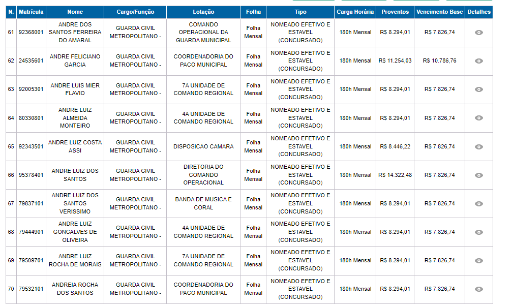 Concurso GCM Goiânia GO COMISSÃO FORMADA 1000 VAGAS Implacável