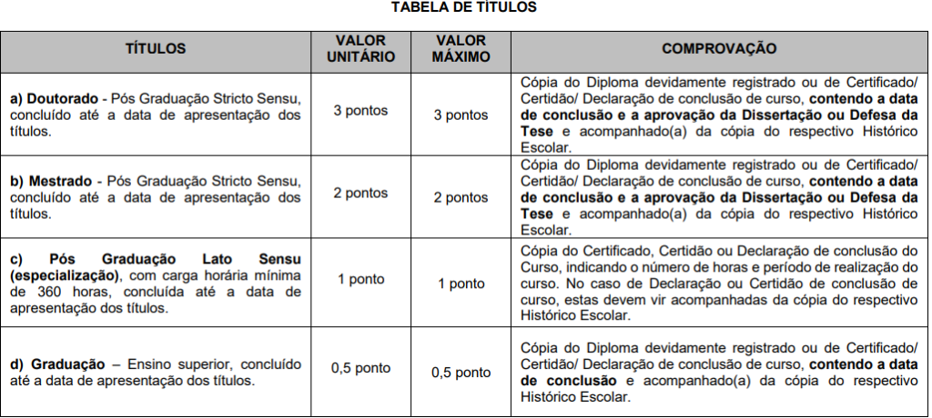 Concurso GCM Vargem Grande Paulista SP SAIU O EDITAL 4 783 32 NICIAIS