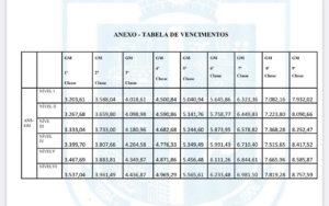 Tabela de Vencimentos GM Palhoça SC