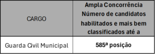 Classificação dos candidatos para o TAF - GCM Jaboatão PE