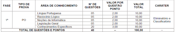 Tabela Conteúdo Programático do Concurso GM Cascavel PR