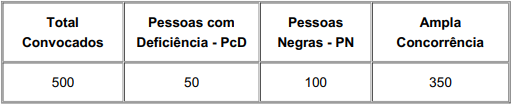 Convocados para o TAF - Concurso GM Porto Alegre RS