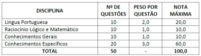 Estrutura da Prova Objetiva do Concurso GCM Aparecida de Goiânia GO