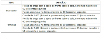 Tabela dos Exercícios do TAF do Concurso GCM Aparecida de Goiânia GO