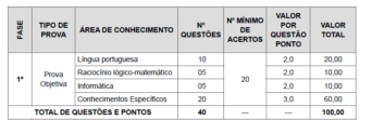 CONTEÚDO PROGRAMÁTICO CONCURSO GM ARAUCÁRIA PR