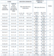 Tabela de Pontuação do TAF - Concurso GCM Embu das Artes SP