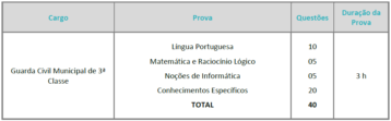 Conteúdo Programático - GCM Taubaté SP