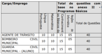 Conteúdo Programático - GCM Tatuí SP