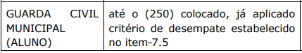 Candidatos convocados para o TAF do Concurso GCM Tatuí SP