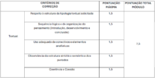 Critério Redação Concurso GCM Teresina PI