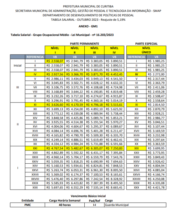 Tabela Salarial GM Curitiba PR