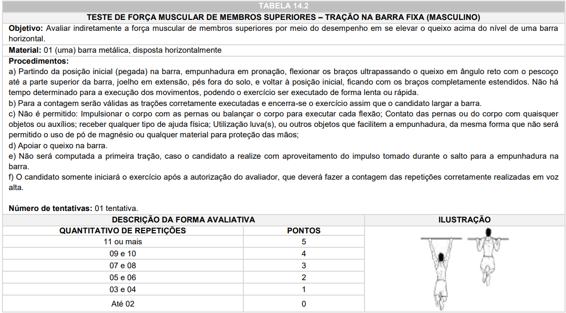 Tabela TAF - Concurso GM Araucária PR