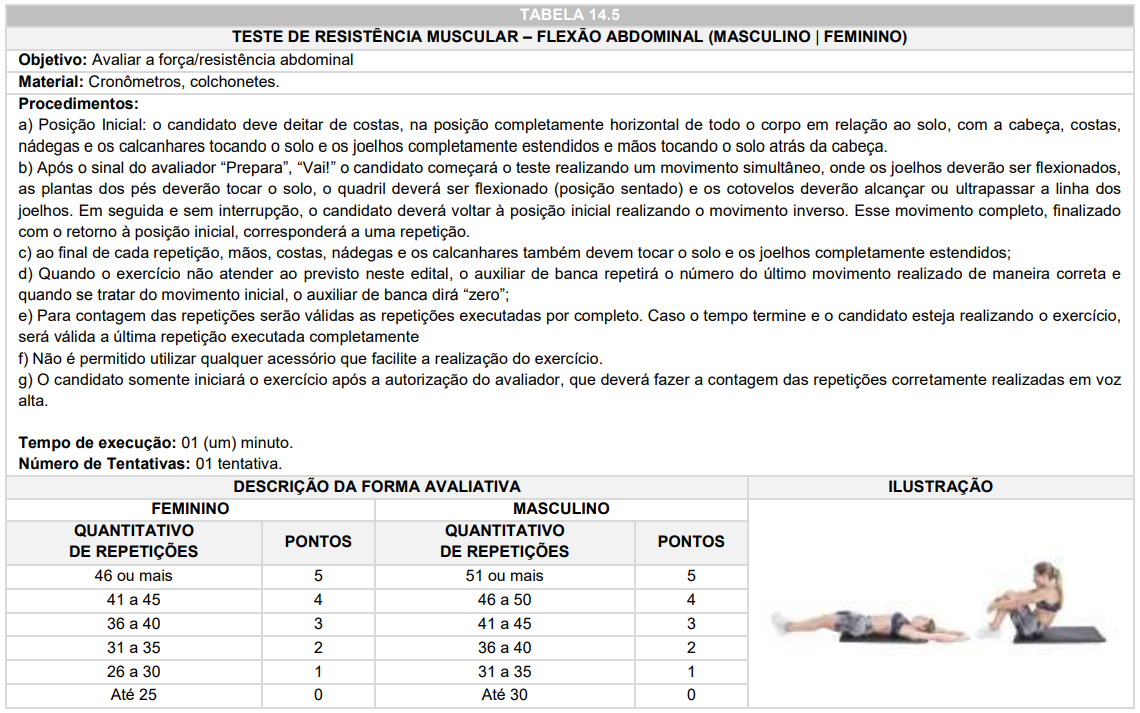 Tabela TAF - Concurso GM Araucária PR