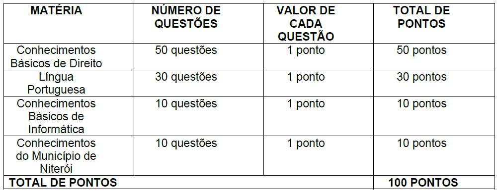 Conteúdo Programático - Concurso GCM Niterói RJ