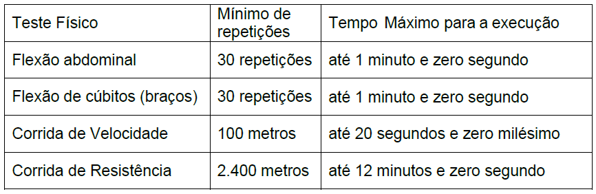 TAF Concurso GCM Niterói RJ - Sexo Masculino