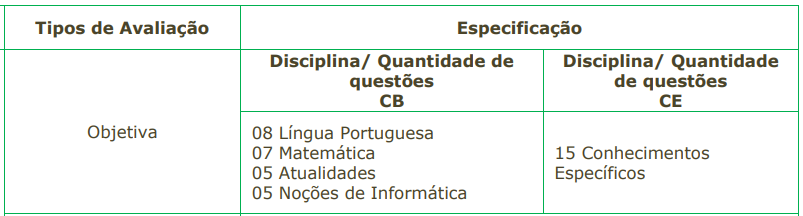 Estrutura da Prova do concurso da Guarda de Cajamar SP