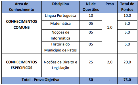 Estrutura da Prova do concurso GCM Patos PB